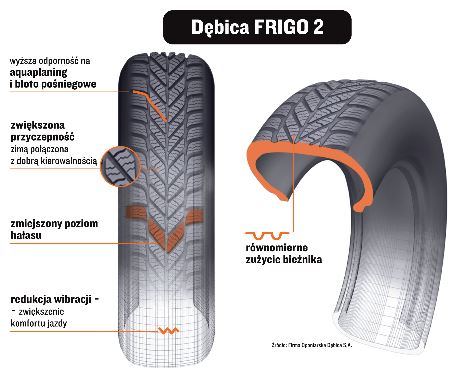 Debica-Frigo-2-ominaisuudet